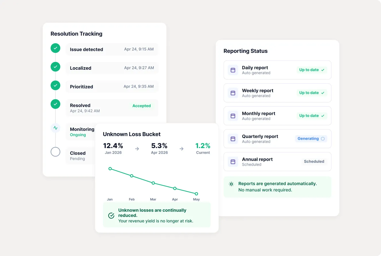 Resolution Tracking and Reporting Status dashboard panels